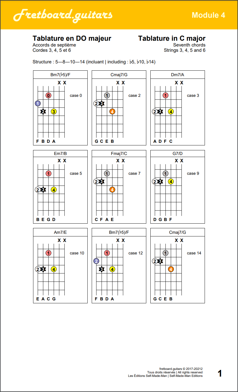 Accords de septième (5-8-10-14) sur les cordes 3, 4, 5 et 6 de la guitare