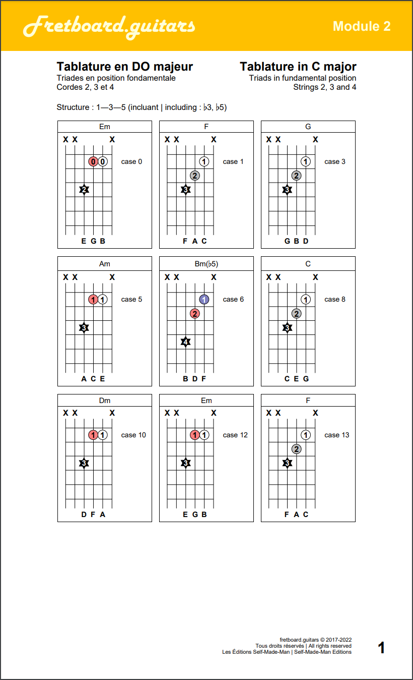 Triades en position fondamentale (1-3-5) sur les cordes 2, 3 et 4 de la guitare