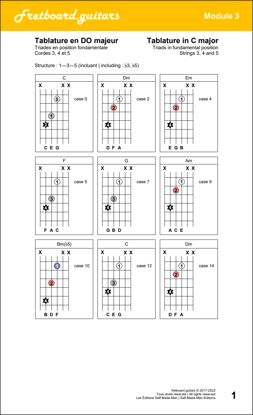Triades en position fondamentale (1-3-5) sur les cordes 3, 4 et 5 de la guitare