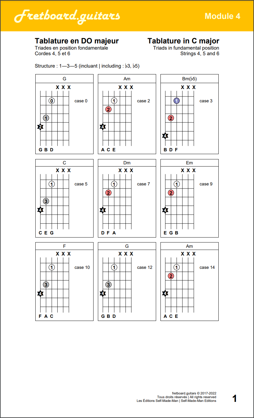 Triades en position fondamentale (1-3-5) sur les cordes 4, 5 et 6 de la guitare