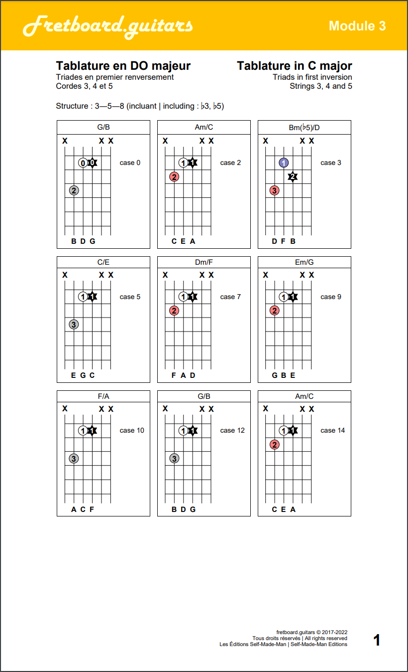 Triades en position de premier renversement (3-5-8) sur les cordes 3, 4 et 5 de la guitare