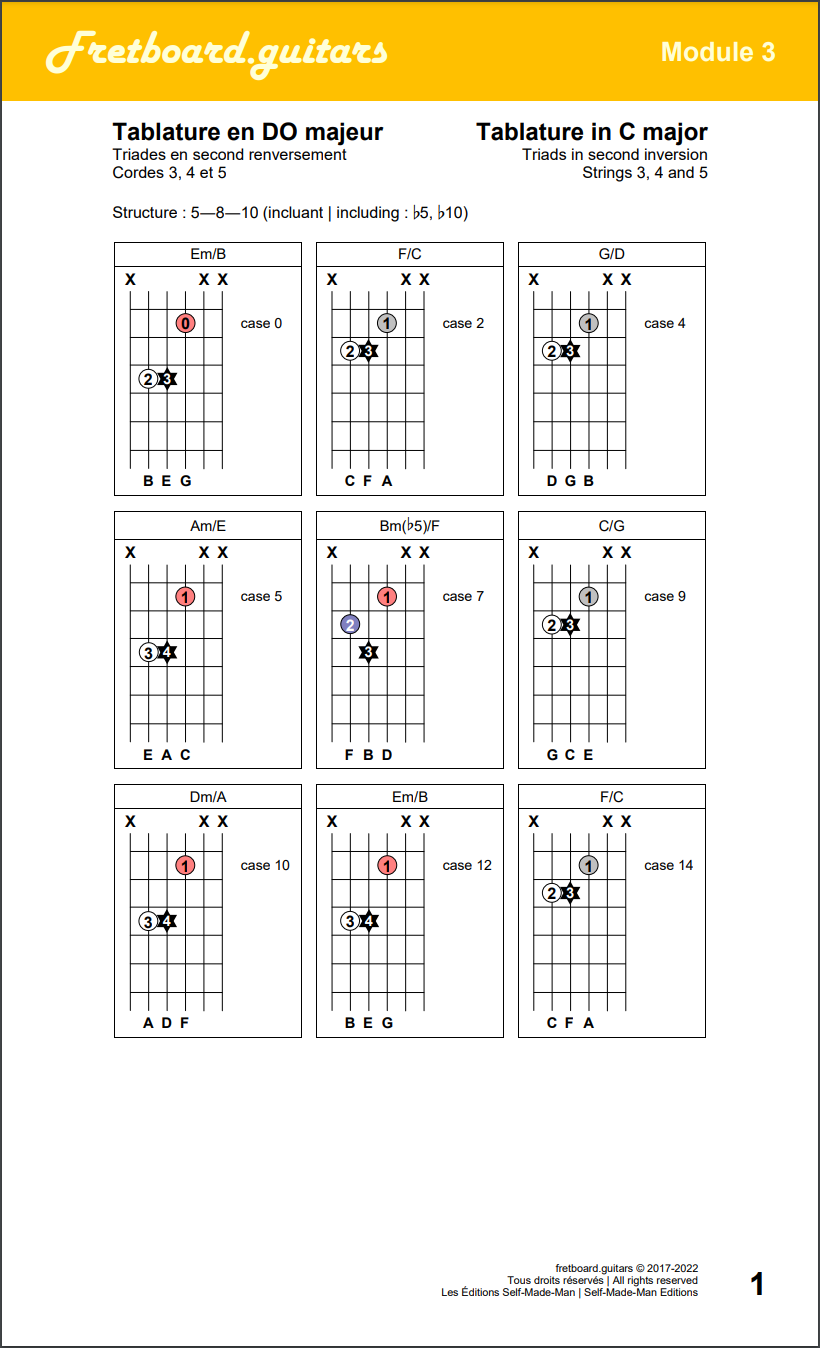 Triades en position de second renversement (5-8-10) sur les cordes 3, 4 et 5 de la guitare