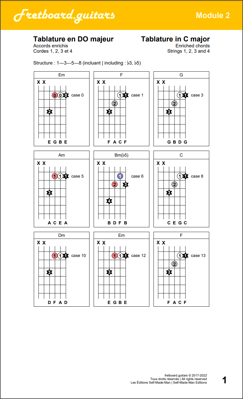 Accords enrichis (1-3-5-8) sur les cordes 1, 2, 3 et 4 de la guitare