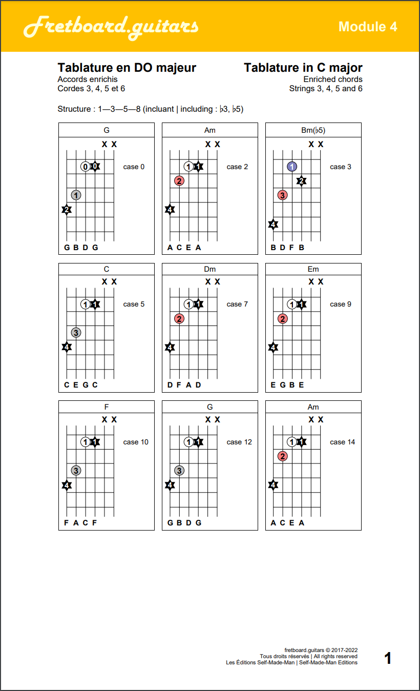 Accords enrichis (1-3-5-8) sur les cordes 3, 4, 5 et 6 de la guitare
