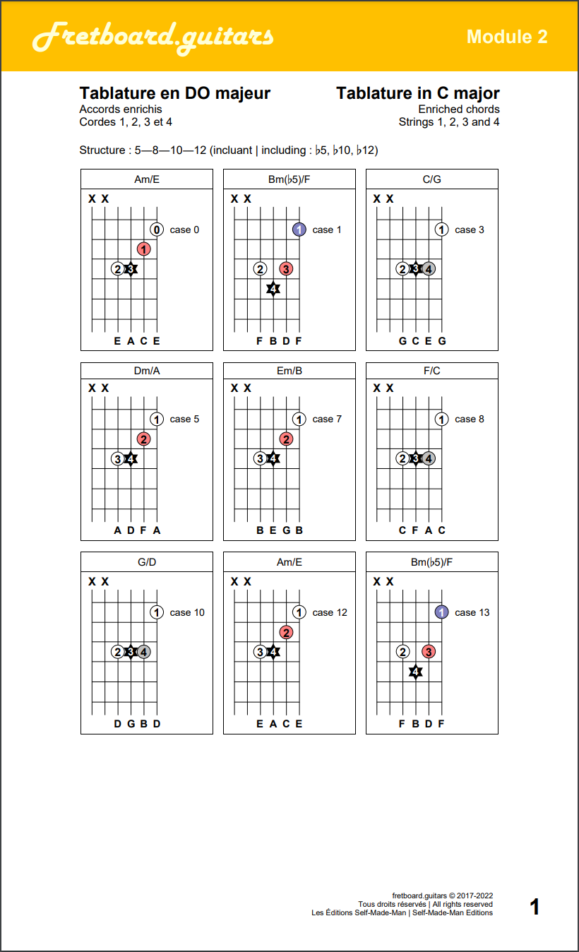 Accords enrichis (5-8-10-12) sur les cordes 1, 2, 3, et 4 de la guitare 