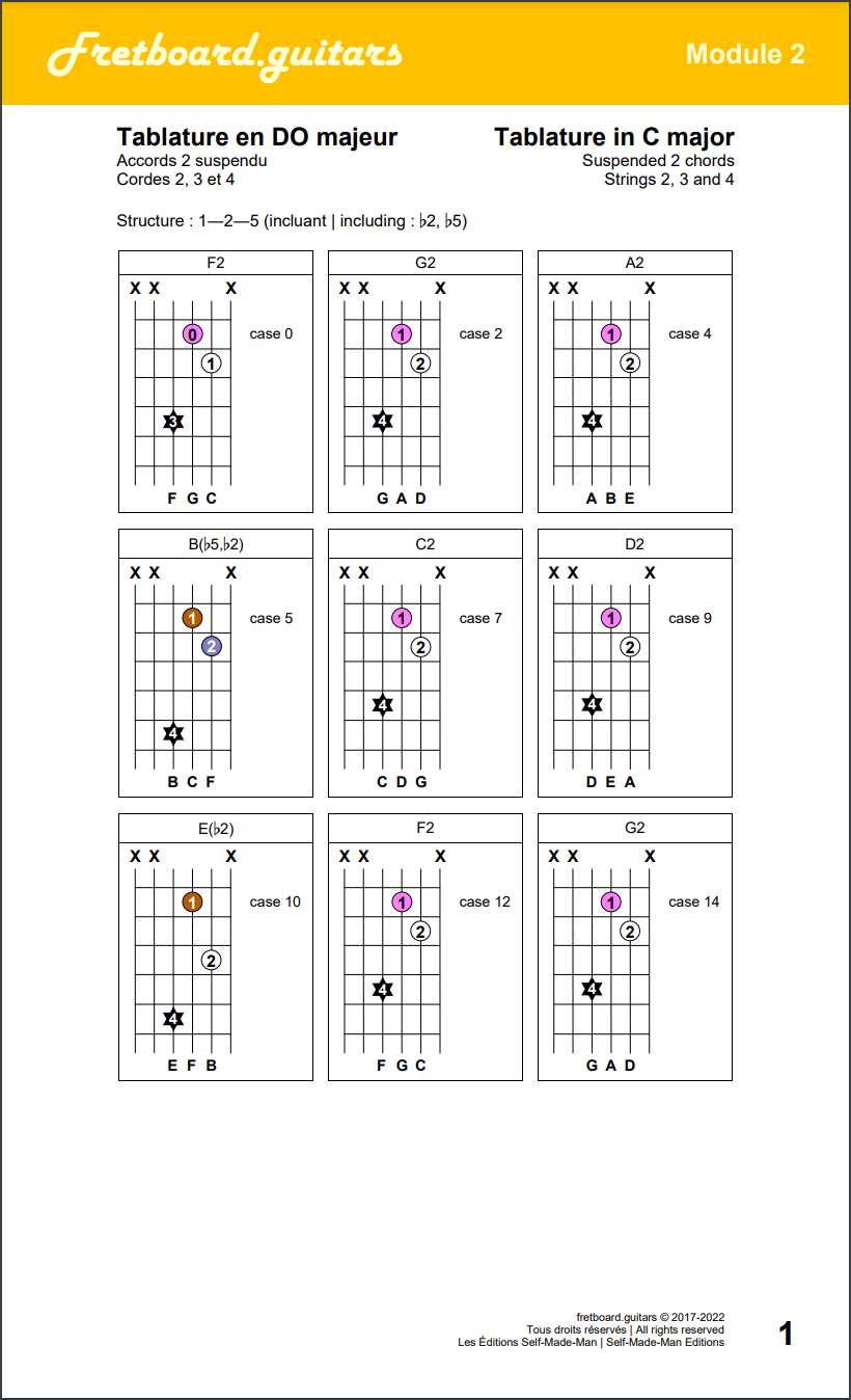 Accords de secondes suspendues (1-2-5) sur les cordes 2, 3 et 4 de la guitare