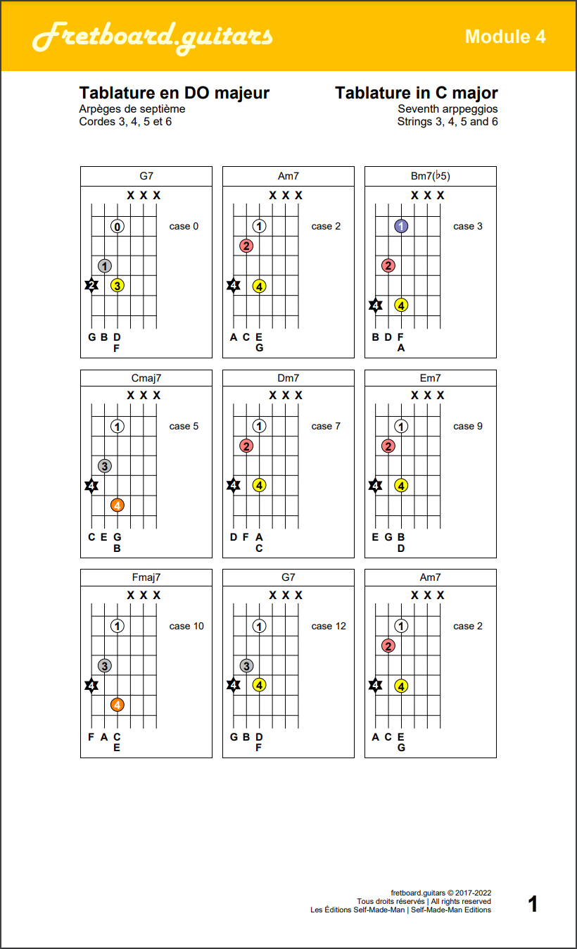 Ouvrir le PDF | Open PDF
