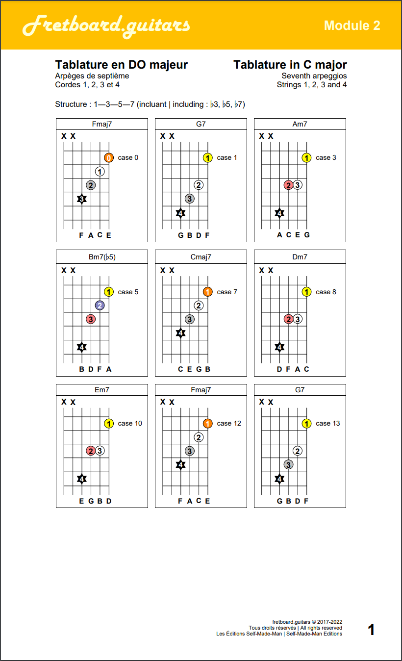 Arpèges de septième sur les cordes 1, 2, 3 et 4 de la guitare