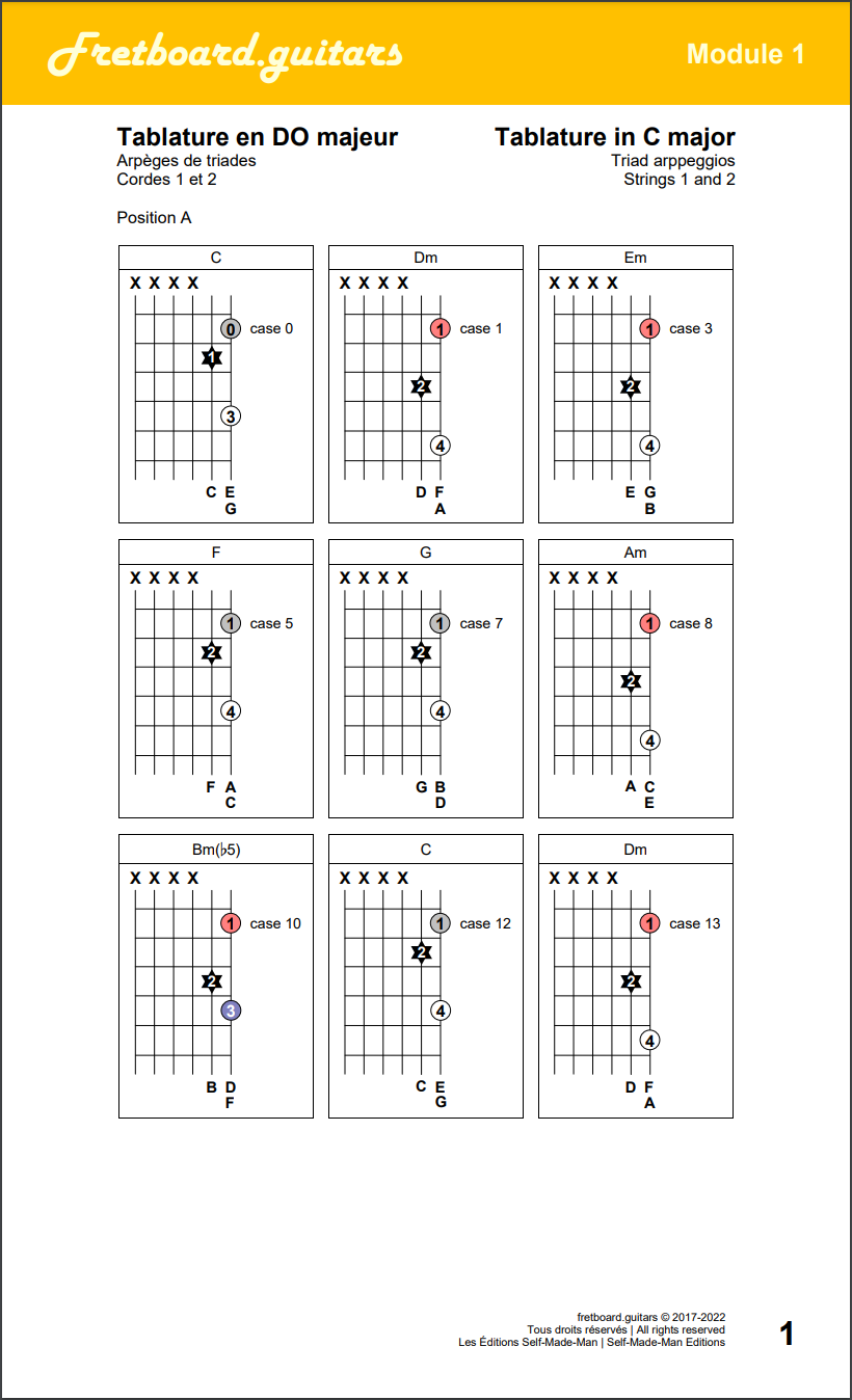 Arpèges de triades sur les cordes 1 et 2 de la guitare (position A)
