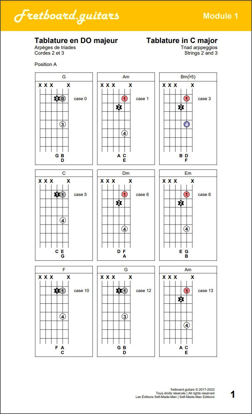 Arpèges de triades sur les cordes 2 et 3 de la guitare (position A)