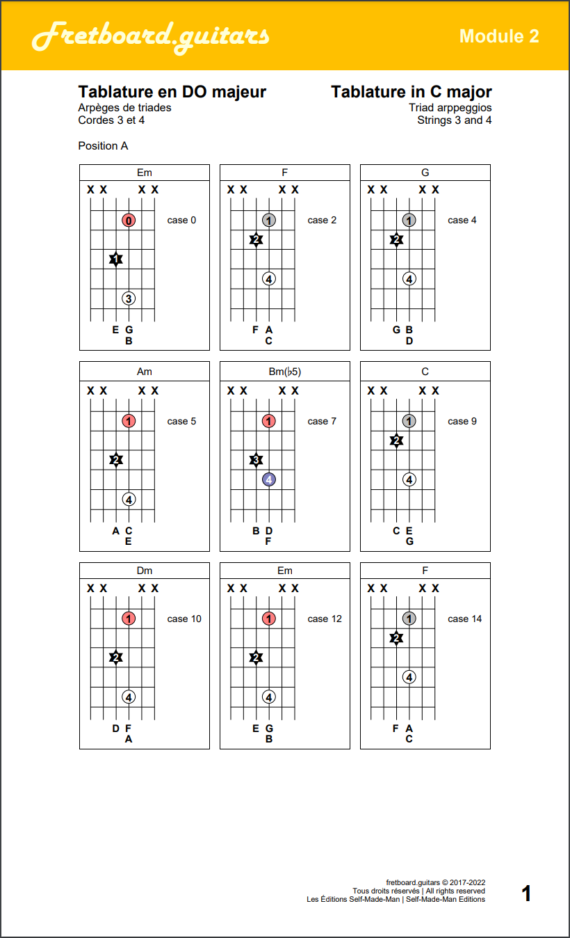 Arpèges de triades sur les cordes 3 et 4 de la guitare