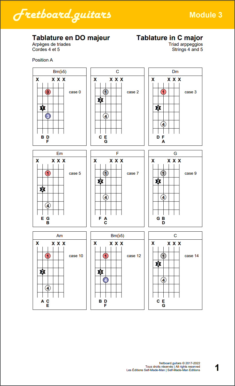 Arpèges de triades sur les cordes 4 et 5 de la guitare (position A)