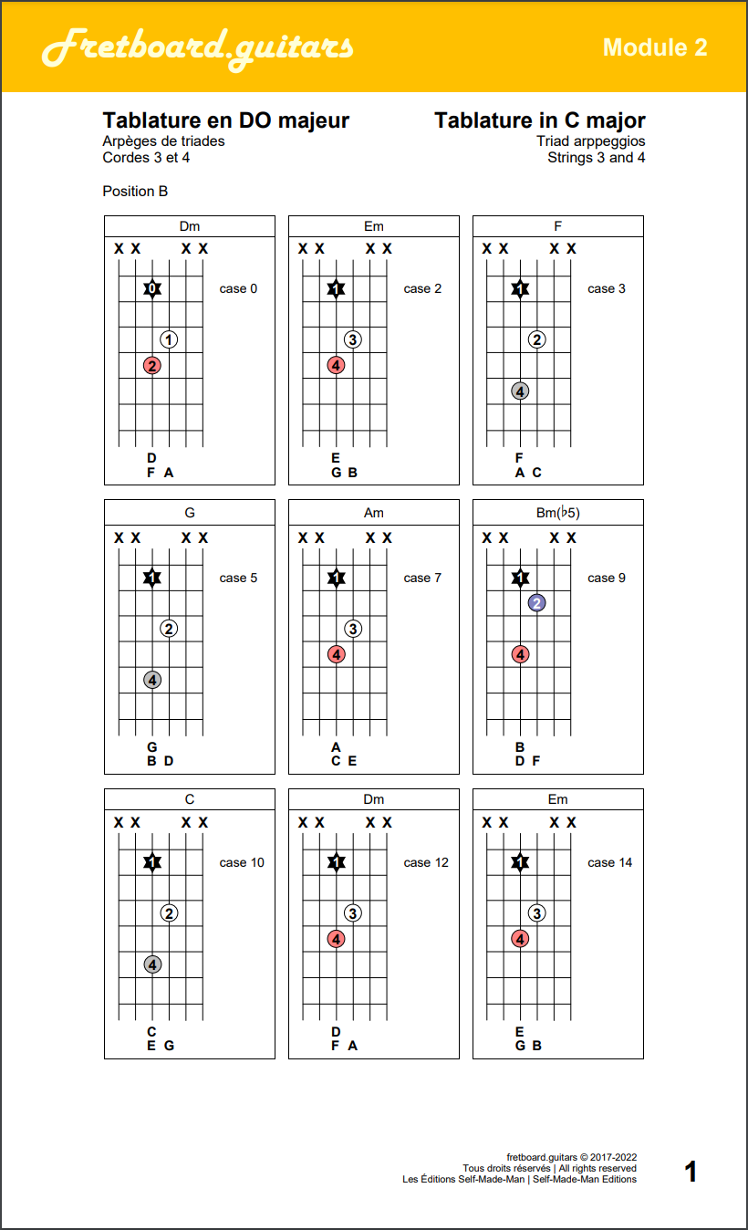 Arpèges de triades sur les cordes 3 et 4 de la guitare (position B)