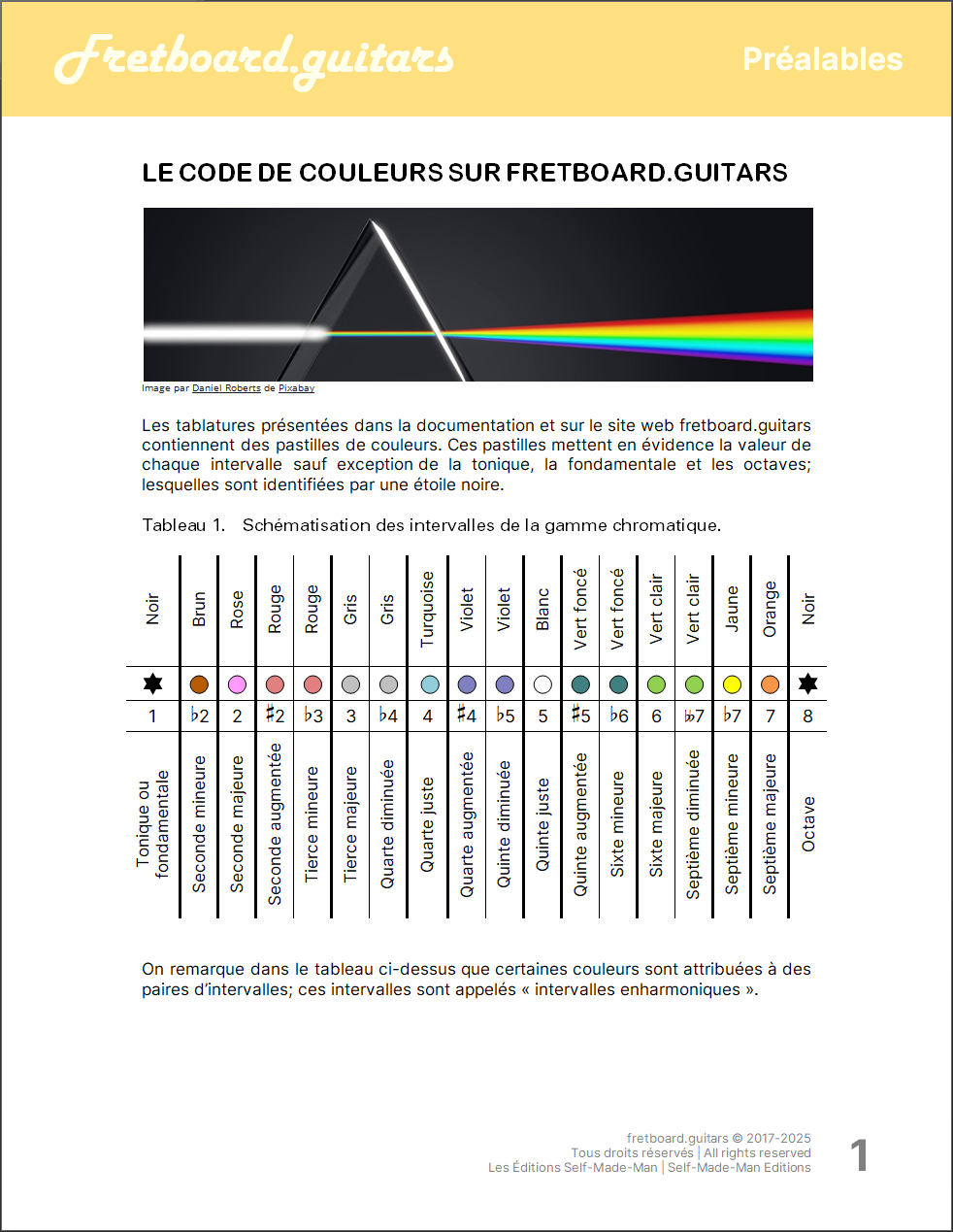 Code des couleurs et des nuances utilisé sur fretboard.guitars