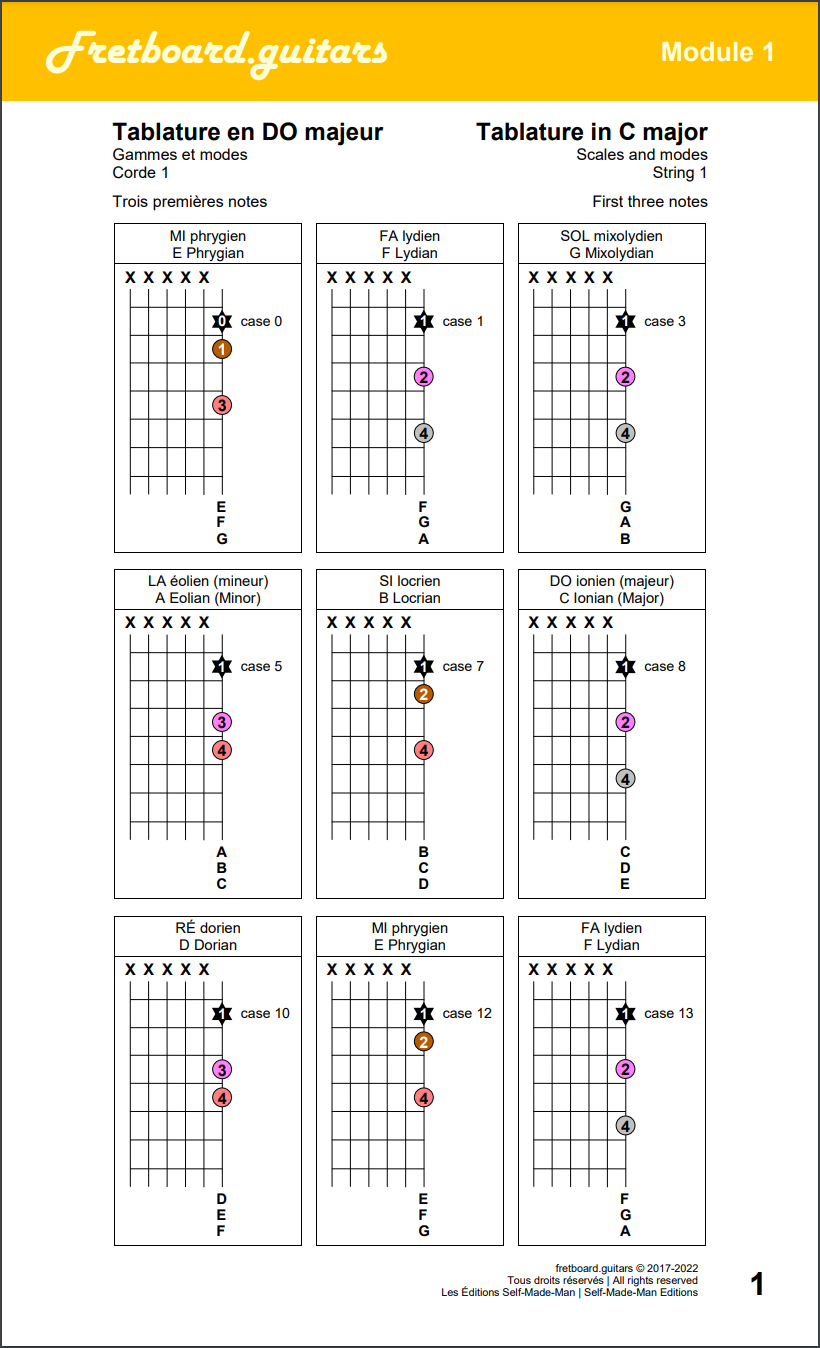 Gammes et modes sur la première corde de la guitare (trois premières notes)
