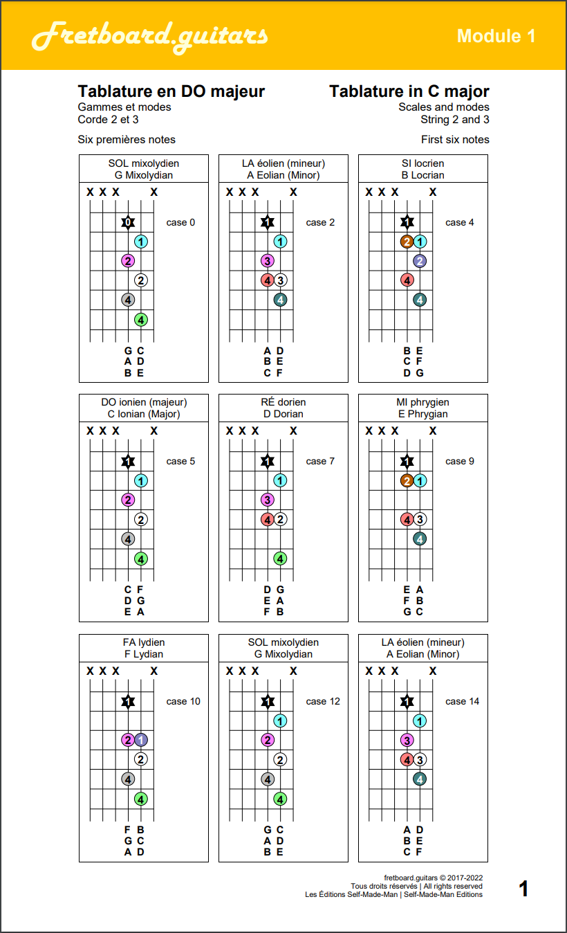 Gammes et modes sur les cordes 2 et 3 de la guitare (six premières notes)