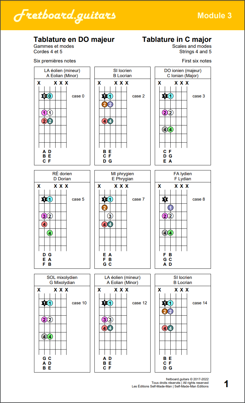 Gammes et modes sur les cordes 4 et 5 de la guitare (six premières notes)