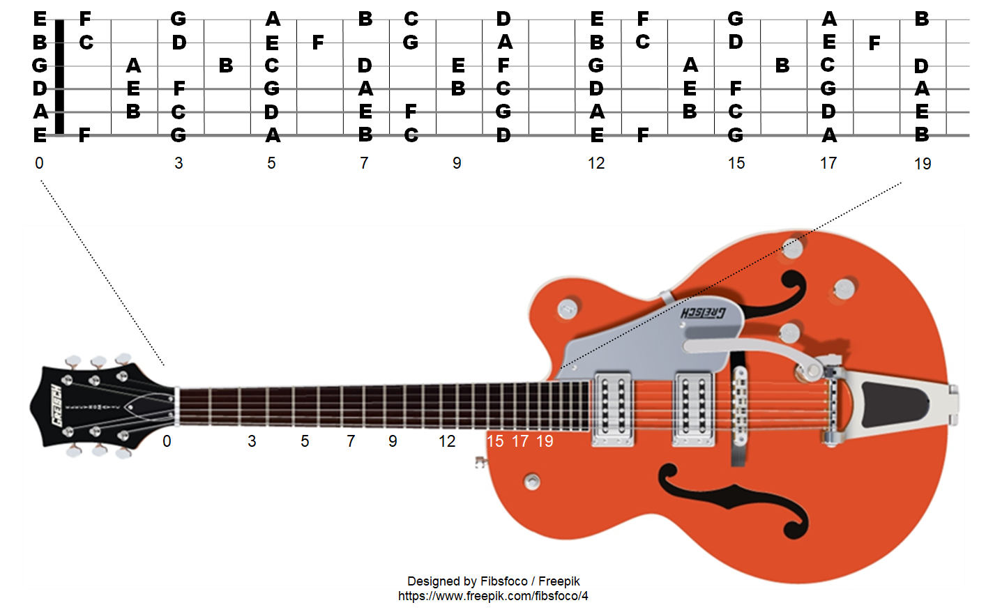 Comment Lire une Tablature Guitare ? +60 Symboles Expliqués